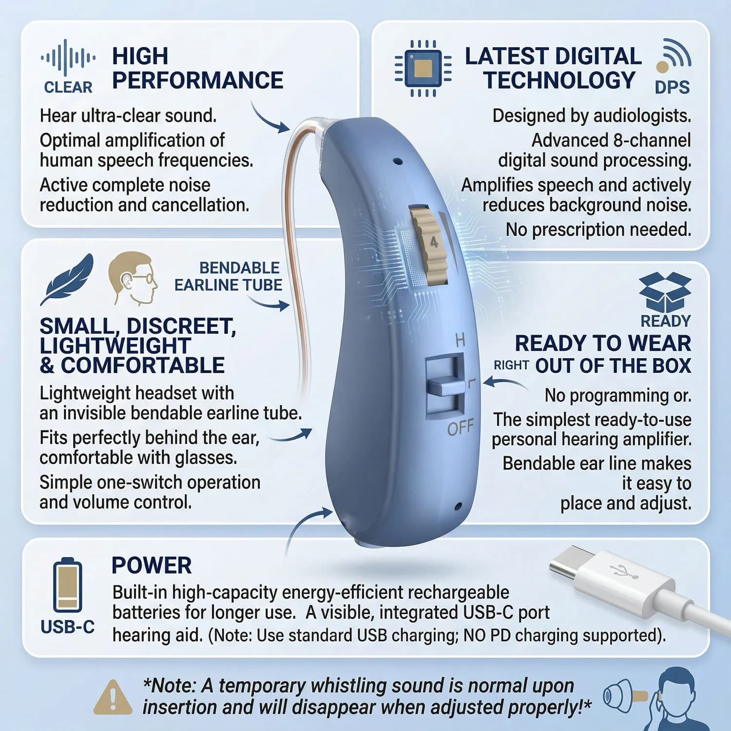 1-2 Auriculares Amplificados para la Salud Auditiva, Protegen el Sonido del Oído para Personas Mayores con Pérdida Auditiva y Tinnitus, para Uso con