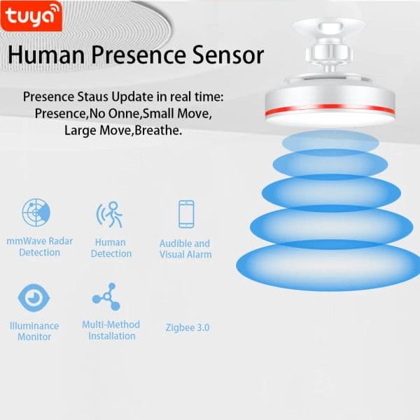 Millimeter Wave Human Presence Detector Tuya WiFi /Zigbee mmWave Smart Human Body PIR Sensor Radar Work With Tuya Hub